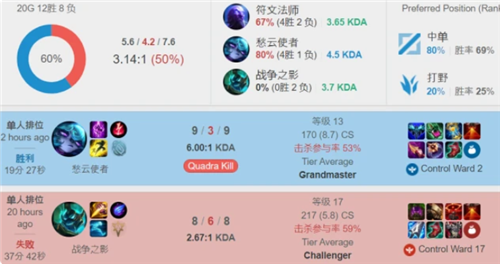 复盘卡佩拉 复盘卡佩拉