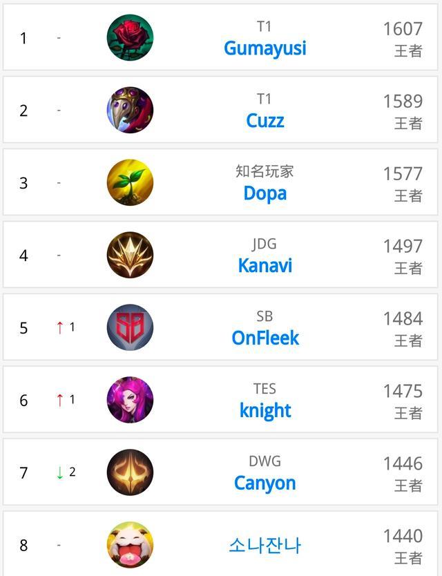 与利物浦相 与利物浦相