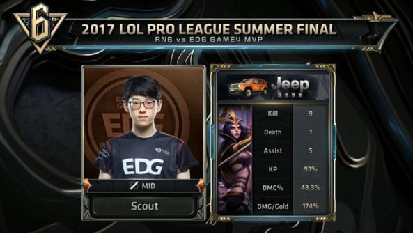 在足球队中 在足球队中